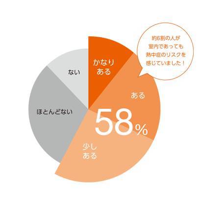 在宅勤務成功の秘訣は、「窓辺」の環境整備にあり！？ 作州トーヨー住器のブログ 写真2