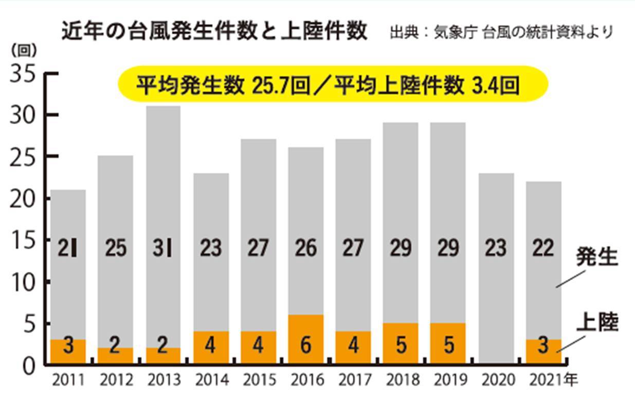 すまいの健康・快適だより2023年８月号 MGI佐野のブログ 写真1