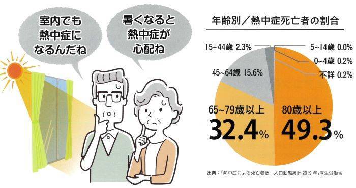 すまいの健康・快適だより　6月号 ユニオントーヨー住器のブログ 写真1