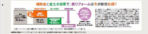 ～先進的窓リノベ事業＆こどもエコすまい支援事業～ ダイカクヤ 仙台のブログ 写真4