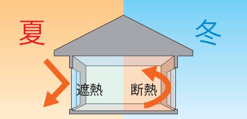 補助金対象商品　-LIXIL内窓インプラス- 大森建窓トーヨー住器のブログ 写真2