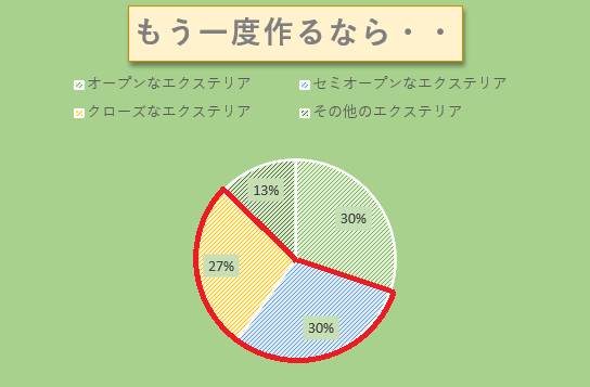 1dayリフォーム　エクステリア📫　「第四弾」 REマド本舗 出雲店のブログ 写真4