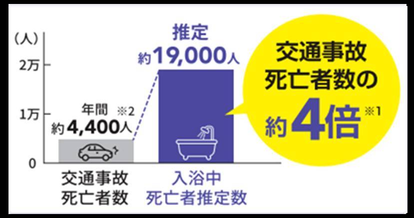 すまいの健康・快適だより2022年11月号 MGI佐野のブログ 写真1