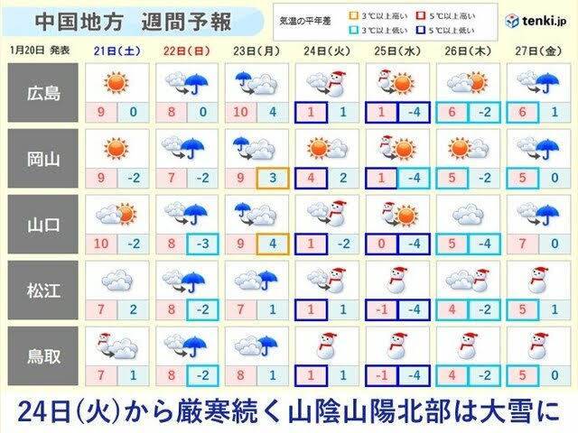 今日の天気 FGネクストのブログ 写真1