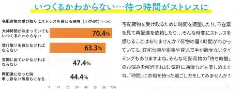 すまいの健康・快適だより5月号 ユニオントーヨー住器のブログ 写真2