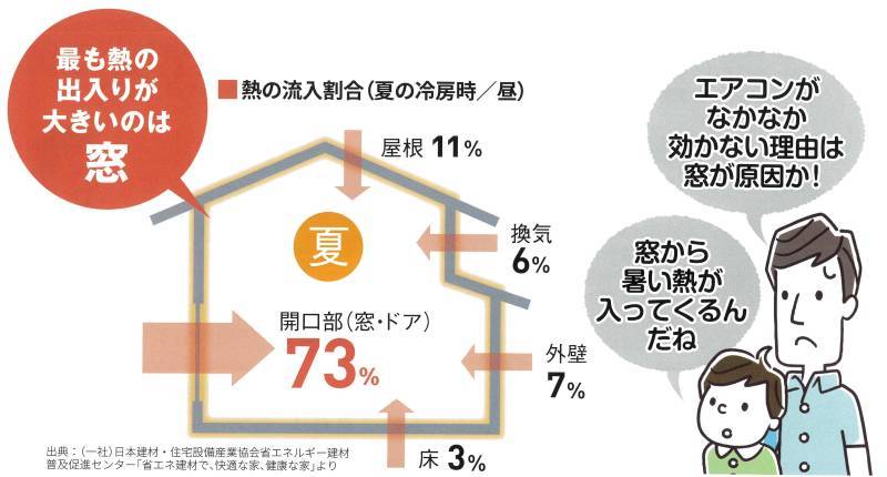 すまいの健康・快適だより　8月号 ユニオントーヨー住器のブログ 写真1