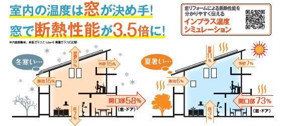 窓から省エネ!!今なら国の補助金で最大!!200万円!!光熱費の値上げ高騰… 更埴トーヨー住器のイベントキャンペーン 写真3