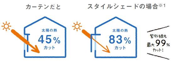 暑さ対策できていますか？ クワタ神戸支店のブログ 写真2