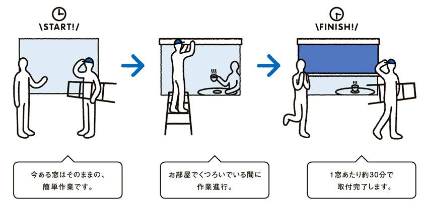 暑さ対策できていますか？ クワタ神戸支店のブログ 写真5