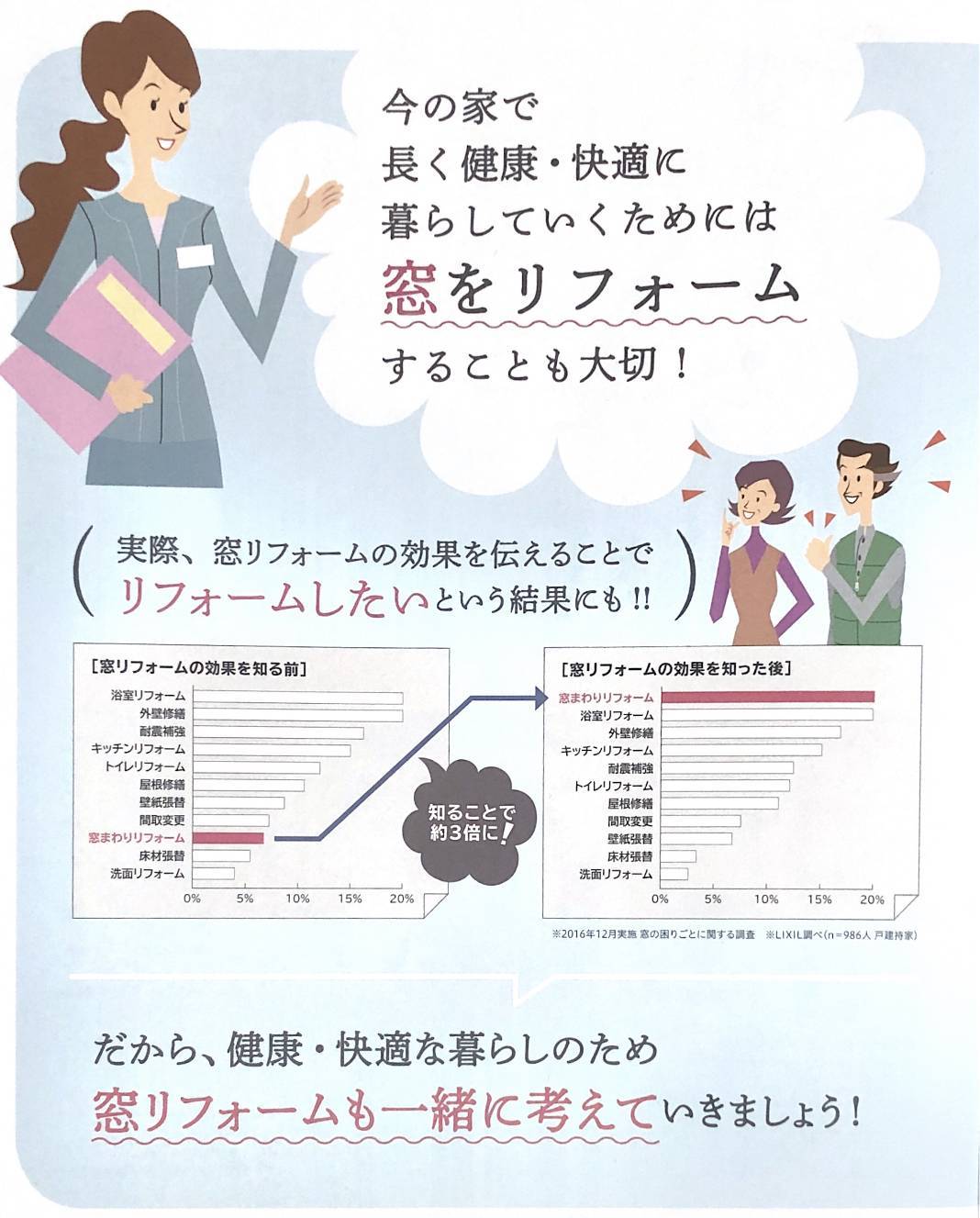 冬のあったかさん☀️さむざむさん☃️💦あなたはどちらがいいですか？ 共栄アルミトーヨー住器のブログ 写真3