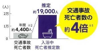 すまいの健康・快適だより　11月号 ユニオントーヨー住器のブログ 写真3