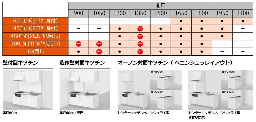 コンパクトキッチン『Tio(ティオ)』 窓 トリカエ隊のブログ 写真3