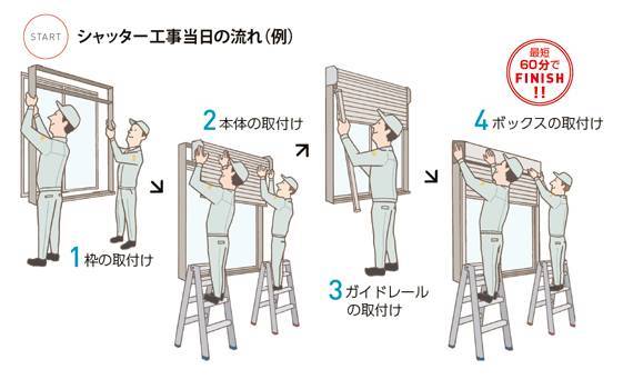 『リフォームシャッター』台風の時期にもおすすめです！ 窓 トリカエ隊のブログ 写真8