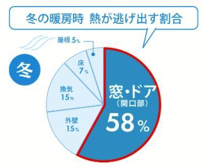 11月26日は『いい風呂の日』　ヒートショックを軽減する対策を！ みもとトーヨーのブログ 写真2