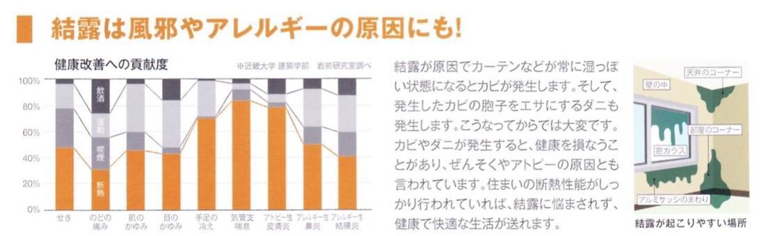 不調のその原因、、窓かもしれませんよ⁈ 共栄アルミトーヨー住器のブログ 写真4