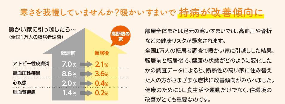 断熱窓”インプラス”で住まいの環境改善 ホテイヤトーヨー住器のブログ 写真3