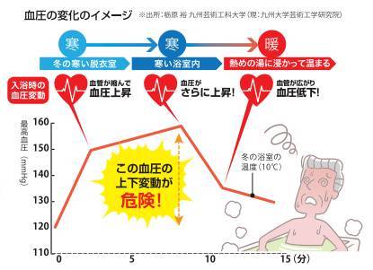 浴室や脱衣室が寒くなる季節がきました🥶 ヤシオトーヨー住器のブログ 写真1