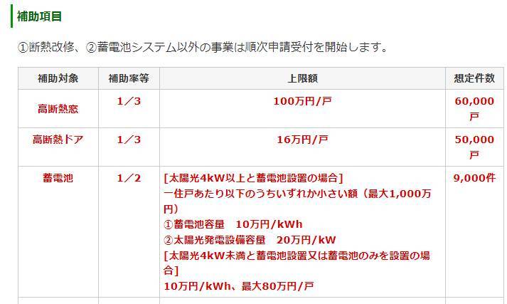 東京都での省エネへの補助金が開始されます！＊クールネット東京 断熱・太陽光・蓄電池＊ 窓 トリカエ隊のブログ 写真1