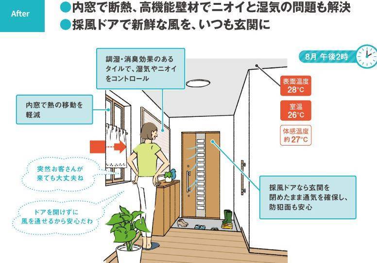 玄関や部屋がムシムシ＆じめじめ 熱がこもる原因は？ 阪神北トーヨー住器のブログ 写真2