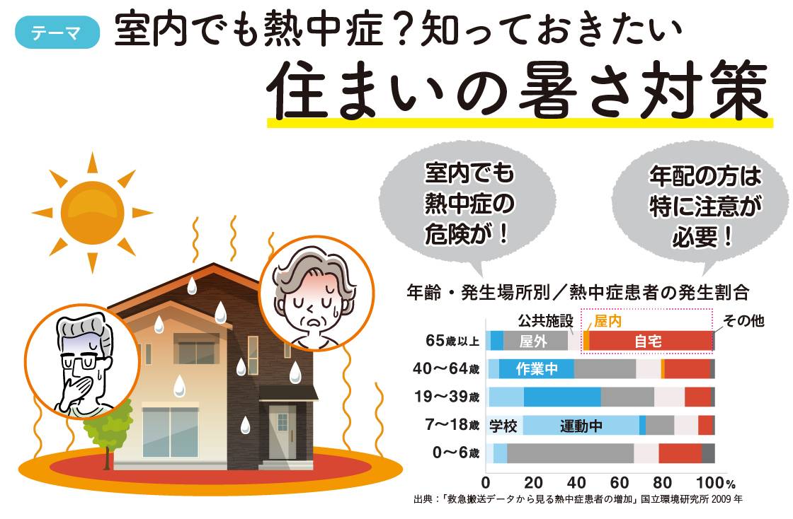 室内でも熱中症？知っておきたい住まいの暑さ対策 城南ケンソーのブログ 写真2