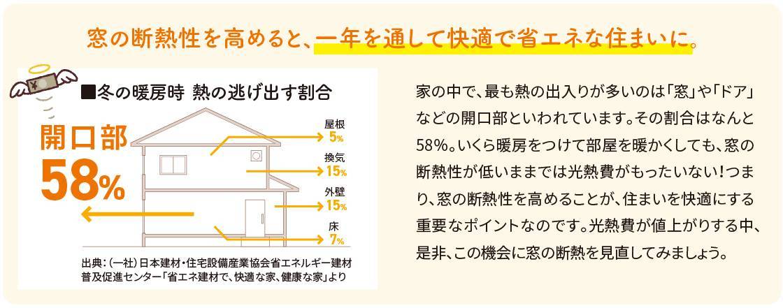 窓リフォームは今がお得！ NCCトーヨー住器 諏訪店のブログ 写真2