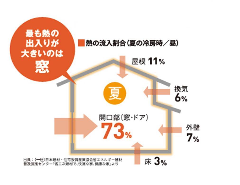 すまいの健康・快適だより　2022年8月号 MGI佐野のブログ 写真1