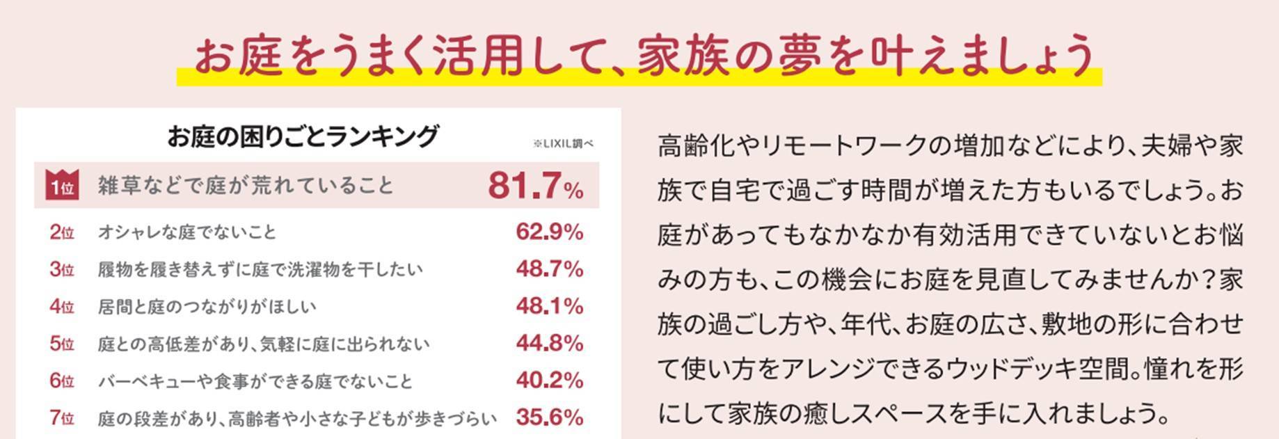 すまいの健康・快適だより2022年10月号 MGI佐野のブログ 写真1