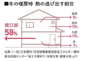 2023 🐥すまいの健康・快適だより　１月号🐸 ヒロトーヨー住器のイベントキャンペーン 写真2