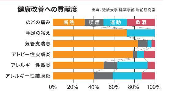 2023 🐥すまいの健康・快適だより　１月号🐸 ヒロトーヨー住器のイベントキャンペーン 写真1