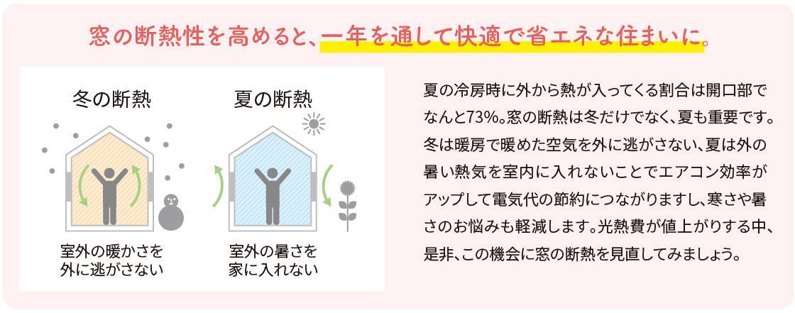 窓をしっかり断熱すれば光熱費がグッとお得に おさだガラスのブログ 写真3