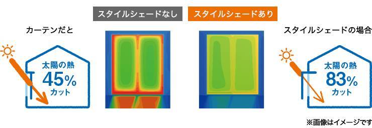 日よけで省エネ&節電！！ おさだガラスのブログ 写真4