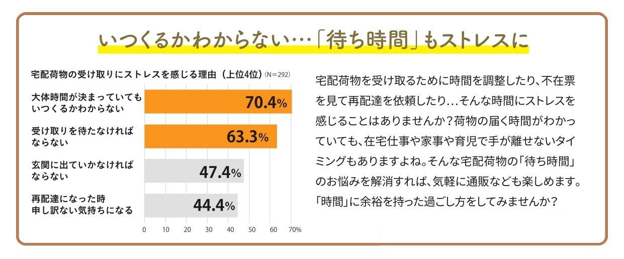 家事ストレスを軽減！宅配受け取りを快適に！ FGネクストのブログ 写真3