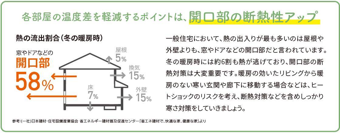 家が寒い原因は？玄関の寒さ対策していますか？ 更埴トーヨー住器のイベントキャンペーン 写真3