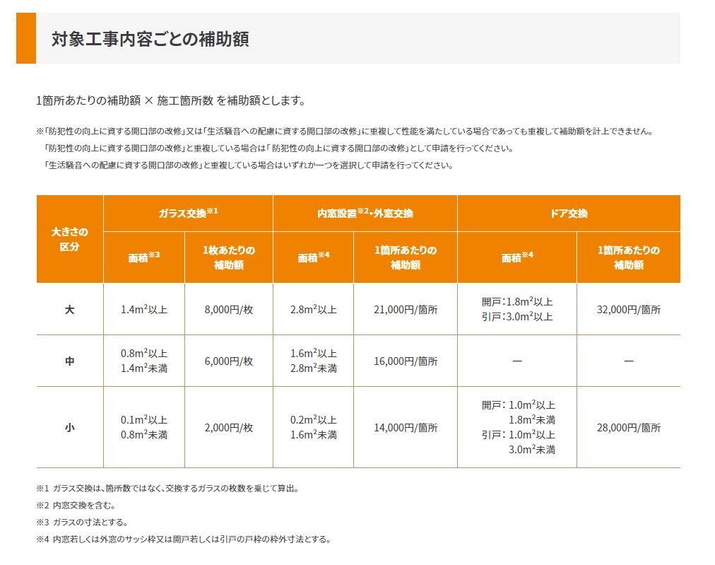 こどもみらい住宅支援事業の事業者登録が完了しました(^^) タンノサッシのブログ 写真3