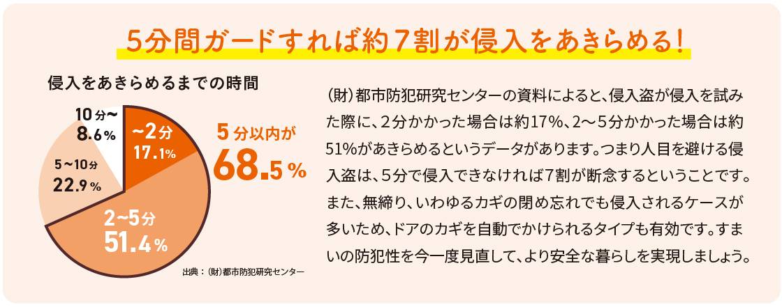 玄関ドアは安全？やっておきたいドアの防犯対策 城南ケンソーのブログ 写真3