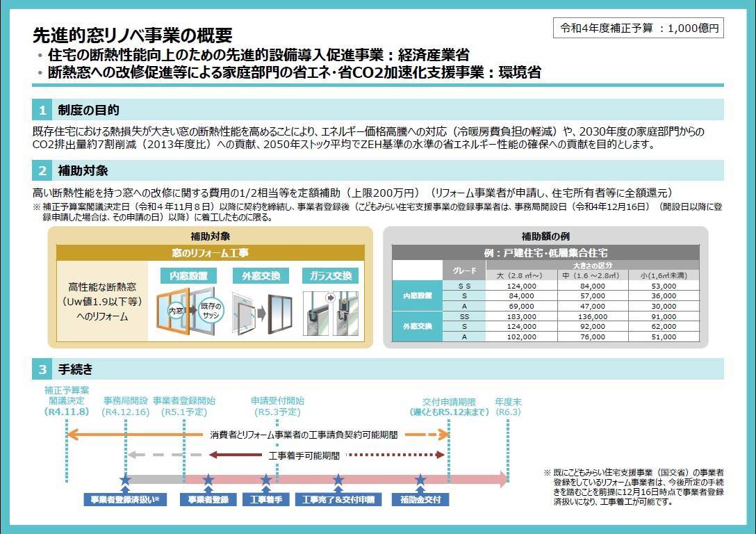 補助金を活用して窓リフォームしませんか？ NCCトーヨー住器 諏訪店のブログ 写真1