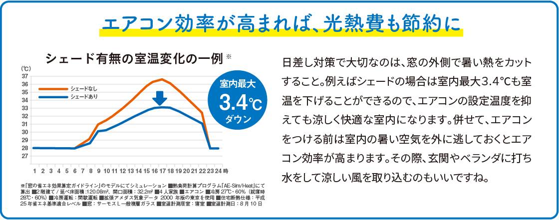 自然換気でエアコン代節約！夏を涼しく過ごす NCCトーヨー住器 諏訪店のブログ 写真3