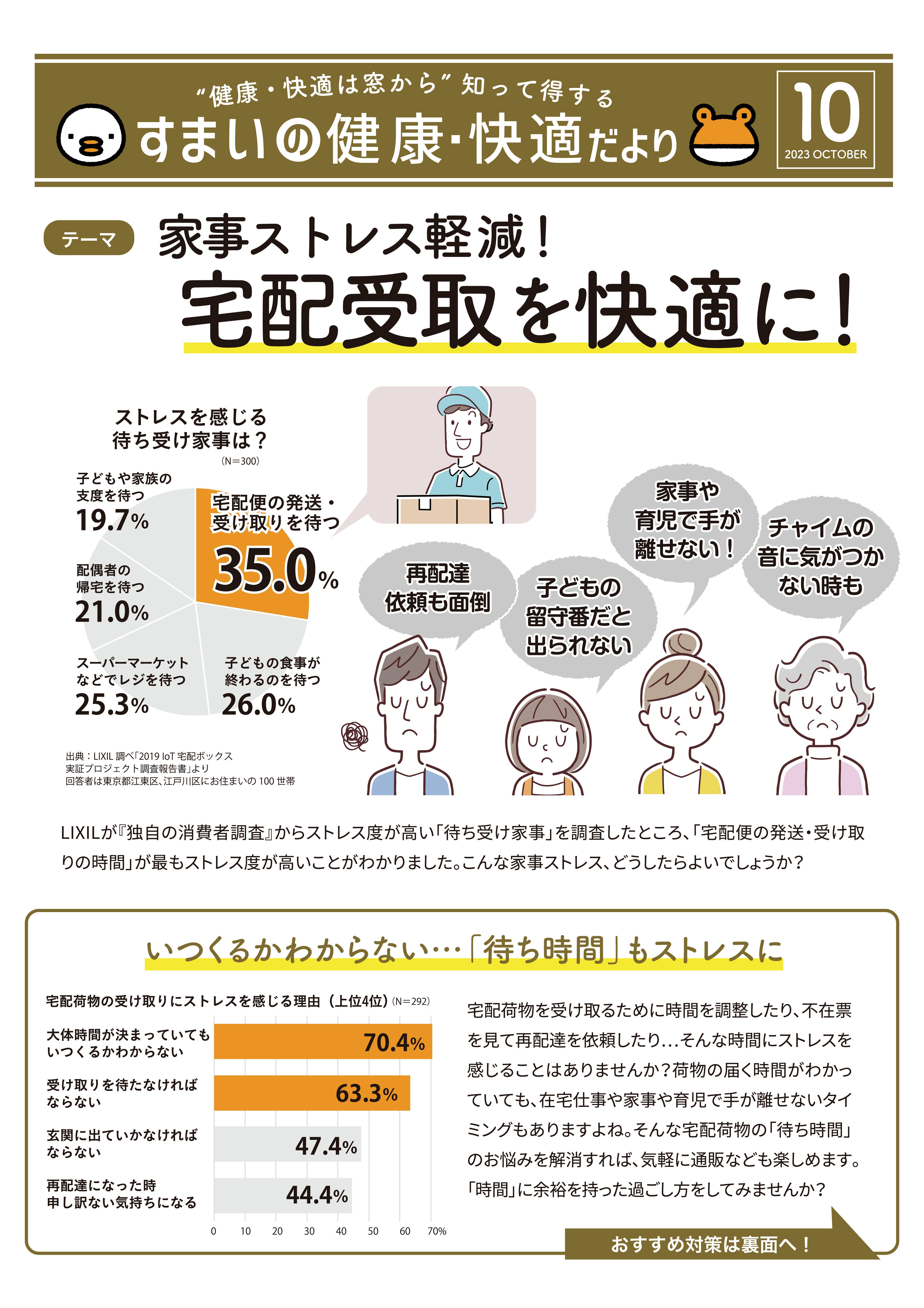 知って得するすまいの健康・快適だより 伸興トーヨー住器のイベントキャンペーン 写真1