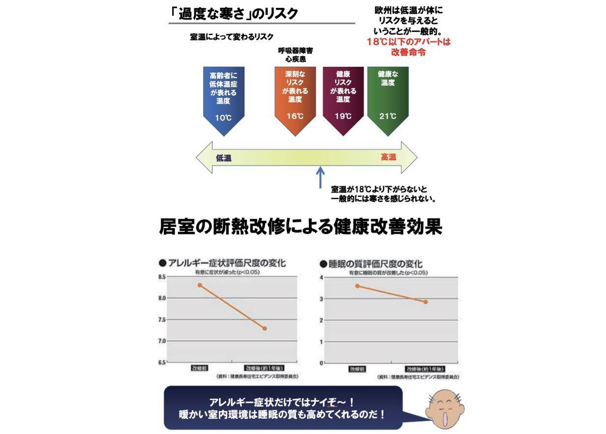 ヒートショックの予防を！ ネットアスのブログ 写真2