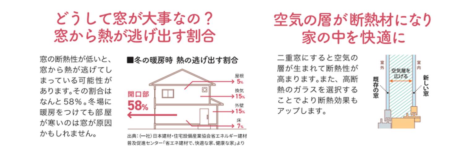 すまいの健康・快適だより　2023年１月号 MGI佐野のブログ 写真1