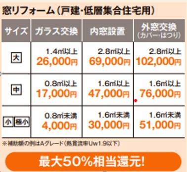 ご存じですか？窓のリフォームに国からの補助金が出る制度がありますよ！ 津留建材 大分のイベントキャンペーン 写真2