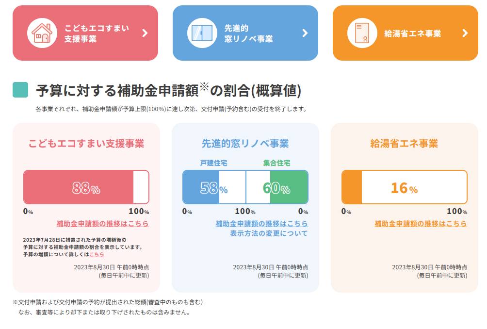 住宅省エネ2023年キャンペーン最新状況 マルマン窓建工房のブログ 写真1