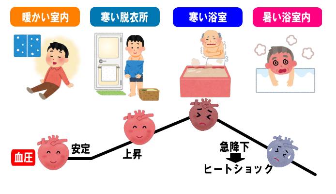 今日は一段と・・・ パートナー鷹取店のブログ 写真1