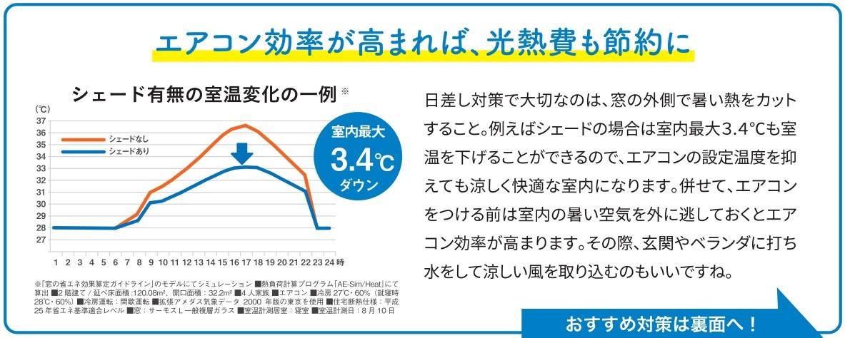 🐥すまいの健康・快適だより🐸2023年7月 鎌田トーヨー住器のブログ 写真2