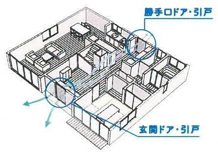 玄関網戸🌟しまえるんですα 鎌田トーヨー住器のブログ 写真3