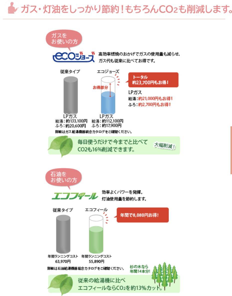 給湯器大丈夫ですか？？突然やってきます‼︎ 共栄アルミトーヨー住器のブログ 写真2