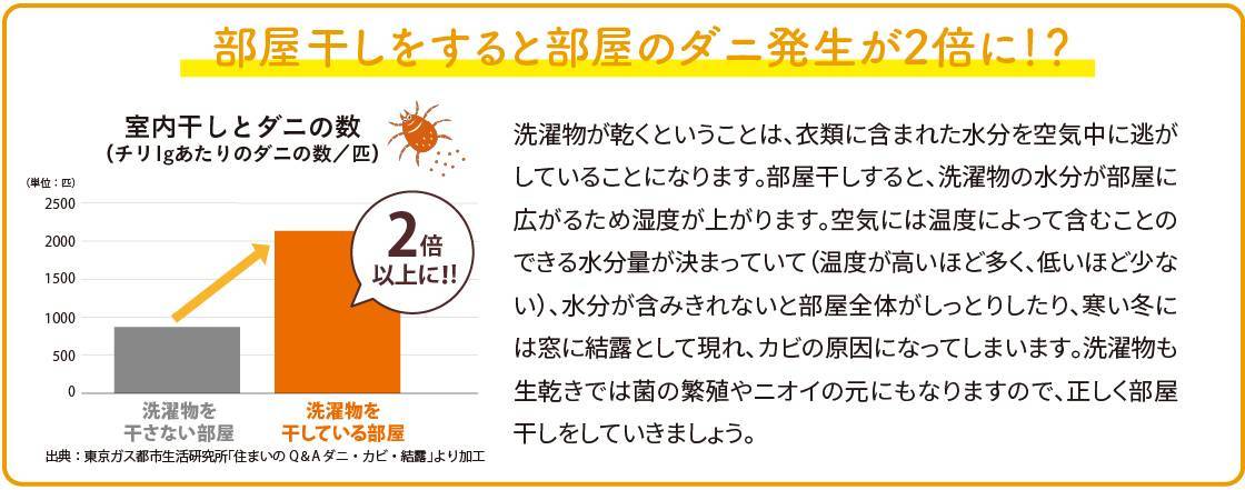 部屋干しを快適に！【洗濯物ストレスフリー】　健康・快適は窓から！！ おさだガラスのブログ 写真3