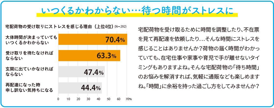 宅配荷物受け取りをスマートに！！ おさだガラスのブログ 写真3