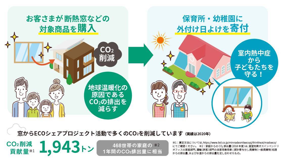 省エネすまいでCO2削減！ おさだガラスのブログ 写真5