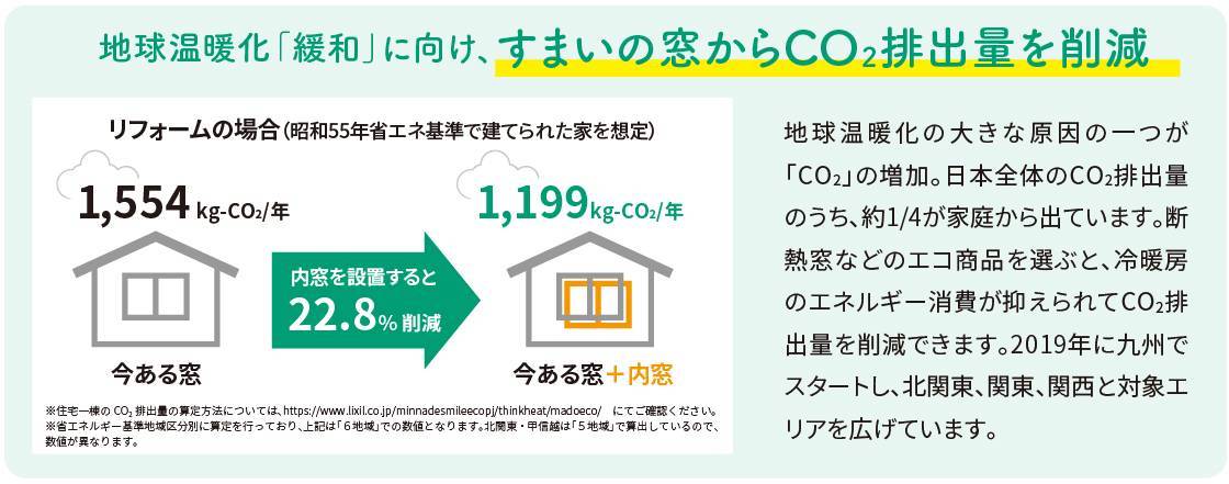 省エネすまいでCO2削減！ おさだガラスのブログ 写真3